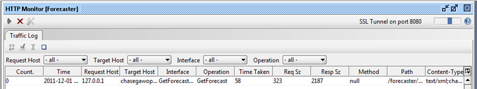 Example traffic log on the HTTP Monitor [Forecaster] page