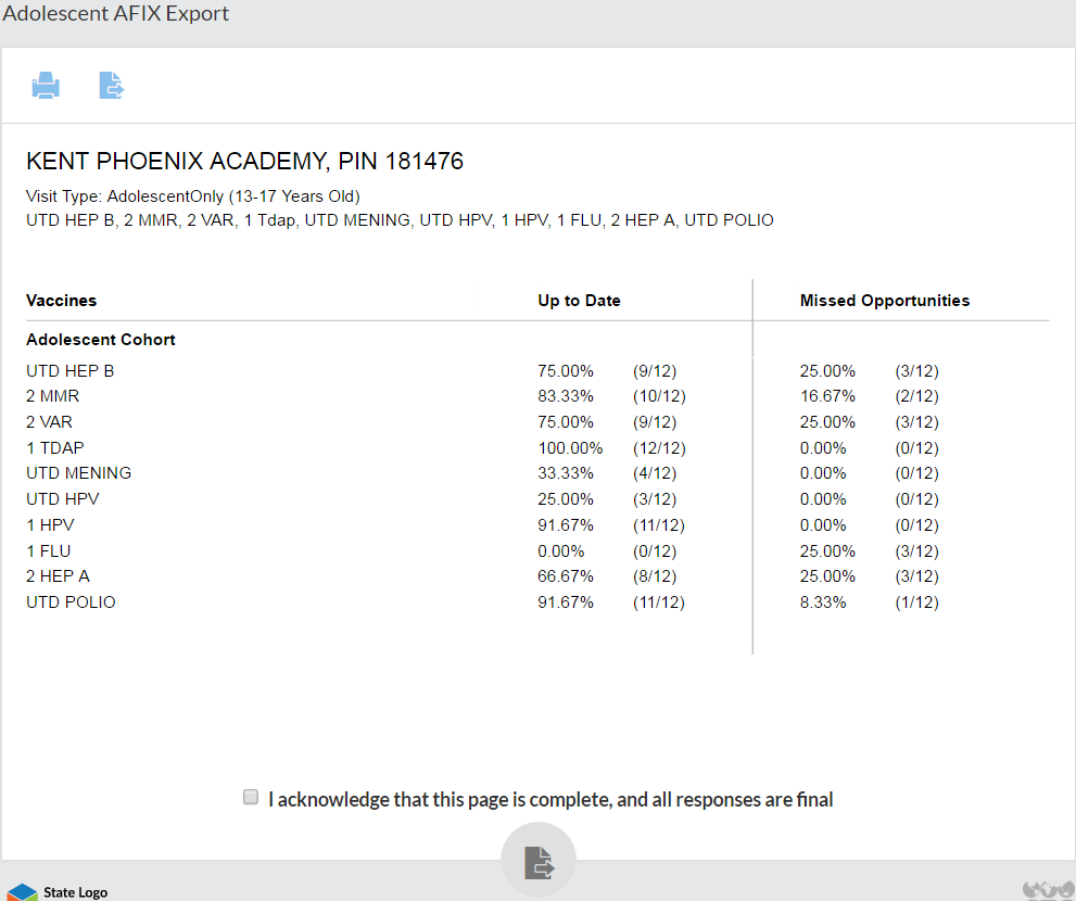 Example Adolescent AFIX Export report