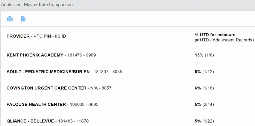 Example Adolescent Master Rate Comparison Report