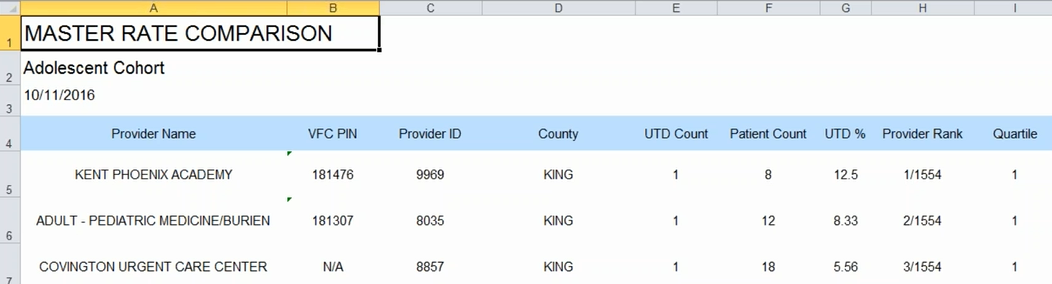 Example exported Adolescent Master Rate Comparison Report