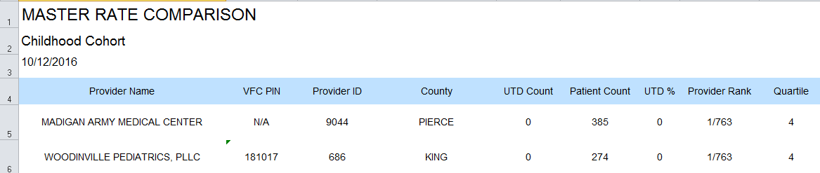 Example Childhood Master Rate Comparison Report as an XLS exported file