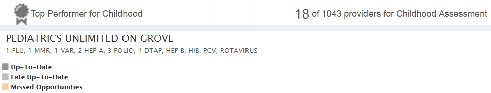 Top Performer icon example