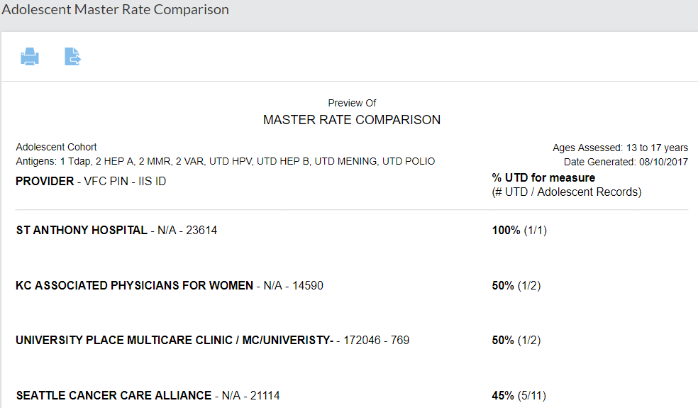 Example Adolescent Master Rate Comparison Report