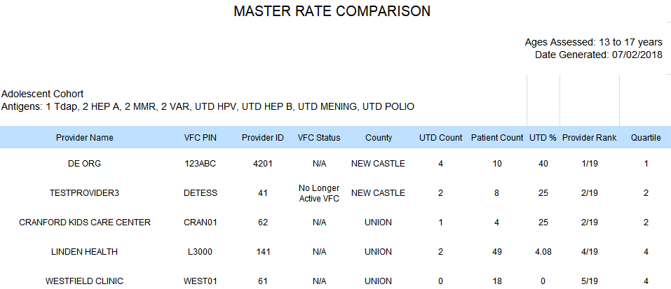 Example exported Adolescent Master Rate Comparison Report