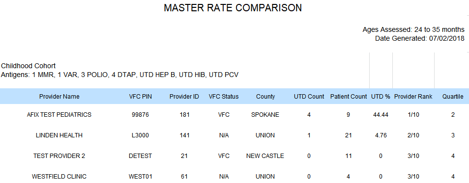 Example Childhood Master Rate Comparison Report as an XLS exported file