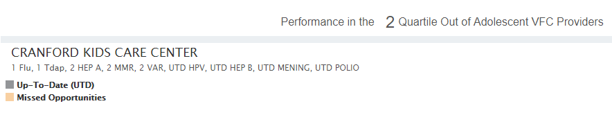 Example performance area on report