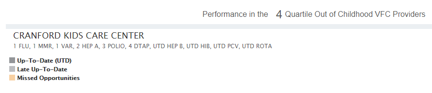 Example performance rate shown on report