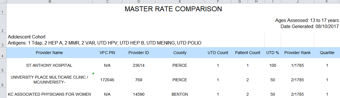 Example exported Adolescent Master Rate Comparison Report