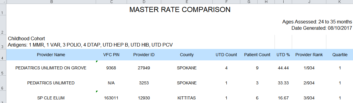 Example Childhood Master Rate Comparison Report as an XLS exported file