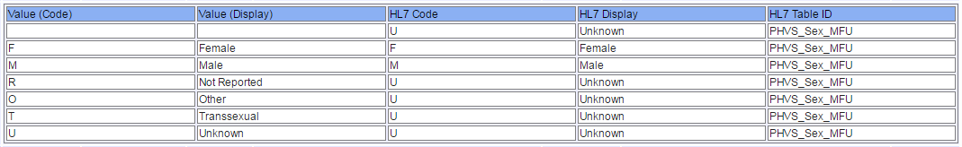example conversion