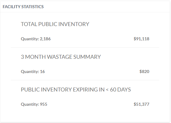 Example Facility Statistics