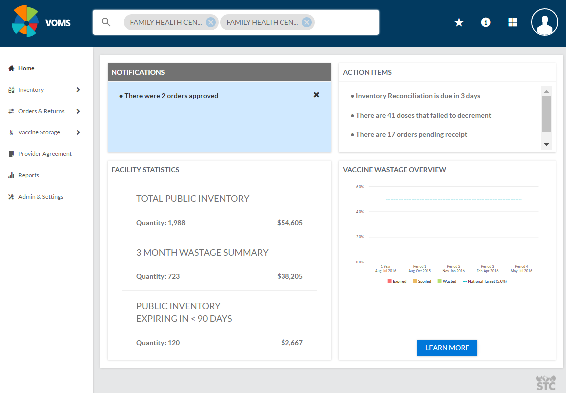 Example dashboard for user with assigned organization/facility