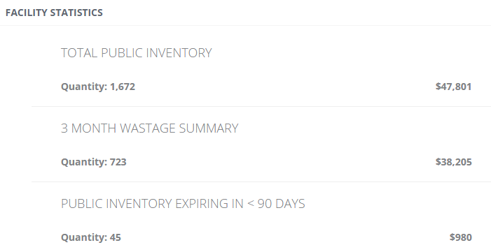 Example Facility Statistics