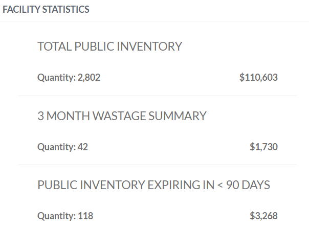 Example Facility Statistics