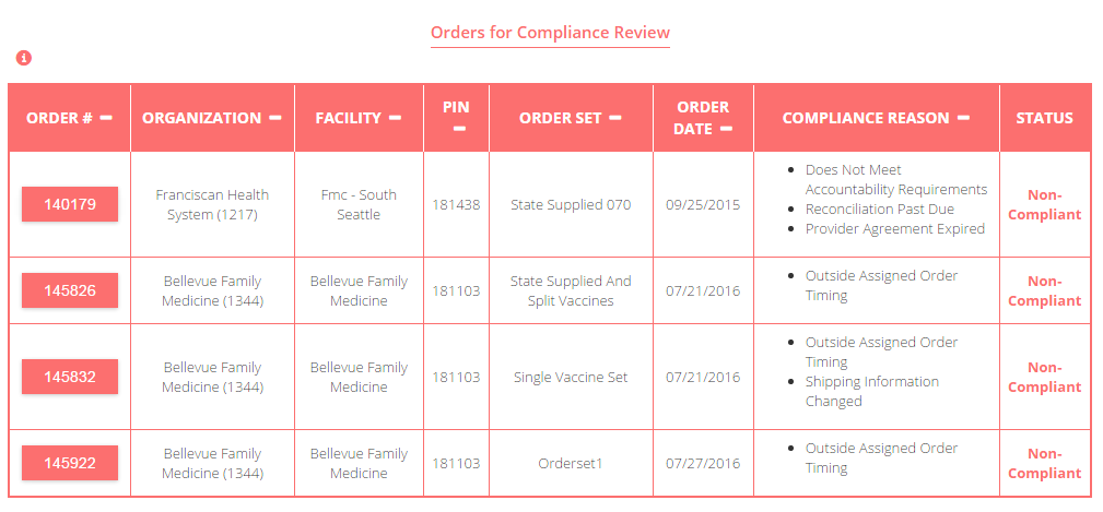 Example Orders for Compliance Review section on Approve Orders page