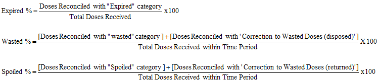 Three equations. The first equation is Expired percentage equals StartFraction Doses Reconciled with Expired category Over Total Doses Received EndFraction times 100. The second equation is Wasted percentage equals StartFraction left-parenthesis Doses Reconciled with Wasted category right-parenthesis plus left-parenthesis Doses Reconciled with Correction to Wasted Doses left-parenthesis disposed right-parenthesis right-parenthesis over Total Doses Received within Time Period EndFraction times 100. The third equation is Spoiled percentage equals StartFraction left-parenthesis Doses Reconciled with Spoiled category right-parenthesis plus left-parenthesis Doses Reconciled with Correction to Wasted Doses left-parenthesis returned right-parenthesis right-parenthesis over Total Doses Received within Time Period EndFraction times 100.